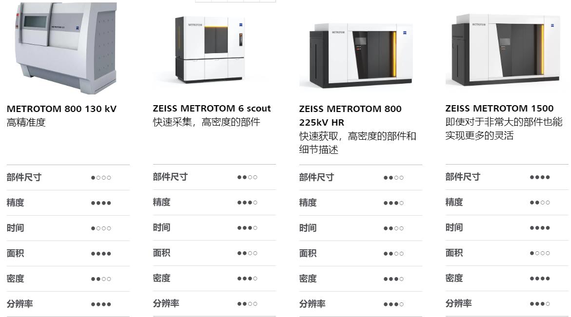 商丘商丘蔡司商丘工业CT