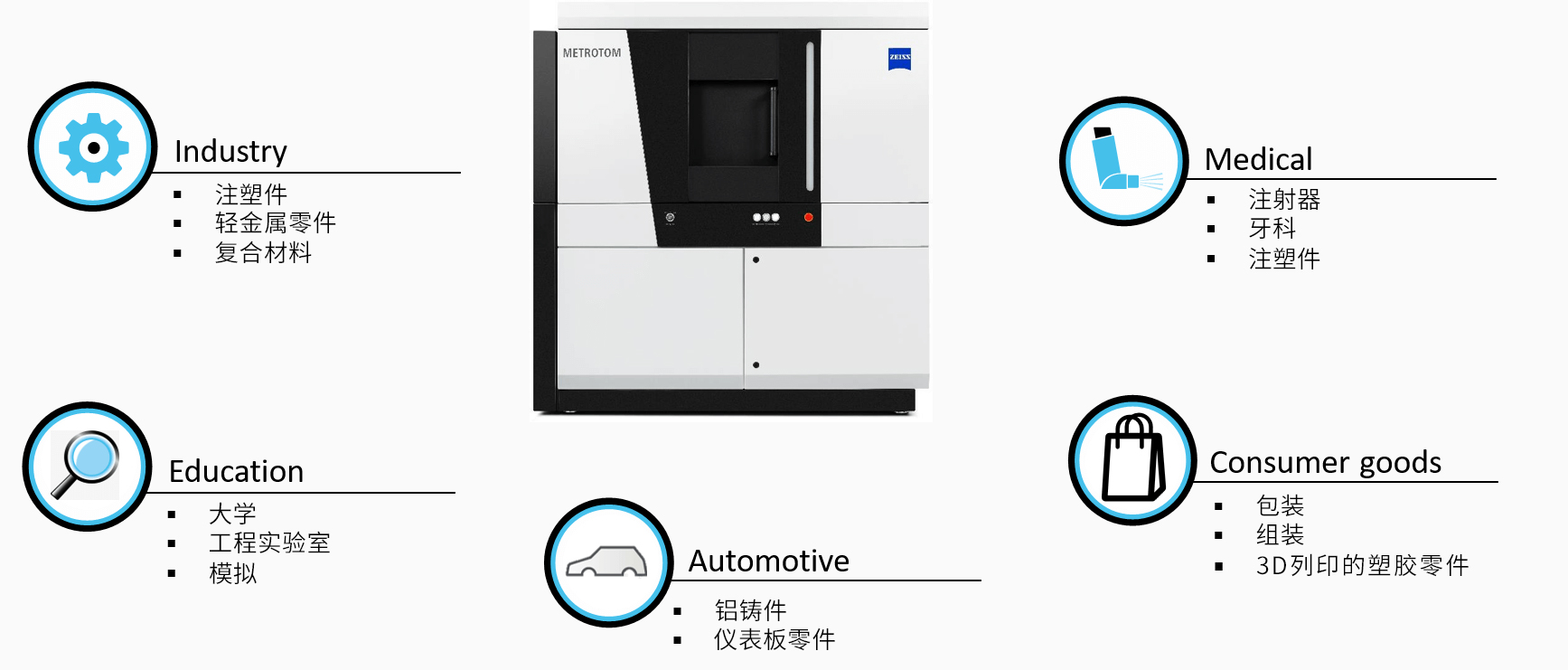 商丘商丘蔡司商丘工业CT